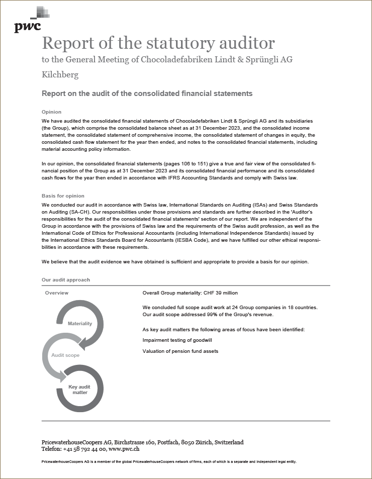 Report on the audit of the consolidated financial statements (Photo)