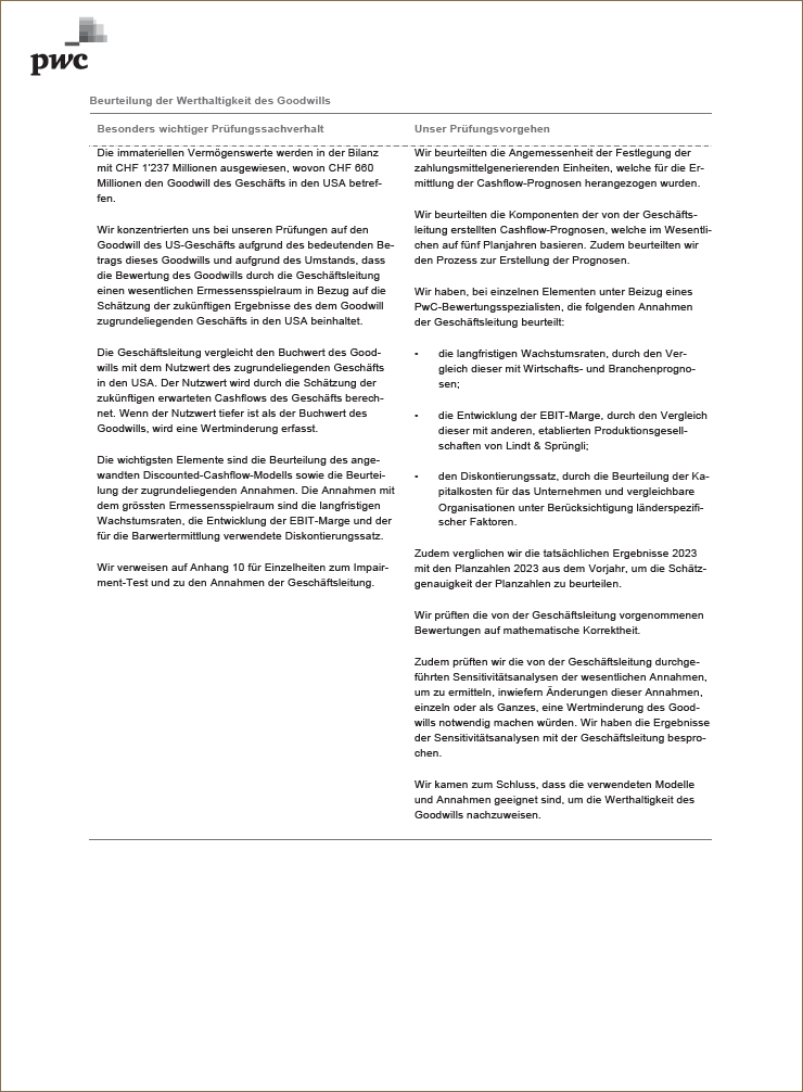 Bericht zur Prüfung der Konzernrechnung (Foto)